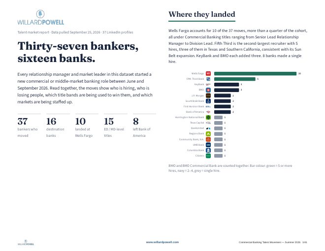 Cover of Commercial Banking Talent Movement